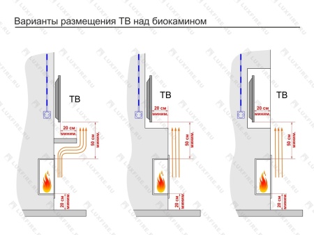 Встроенный биокамин Lux Fire Кабинет 730 S по цене 43 450 руб.