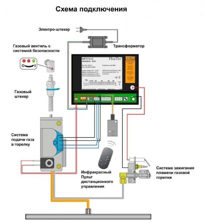 Газовая топка Vero Design GA 4 H2 
Газовая топка Vero Design GA 4 H2